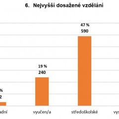 Výsledek dotazníkového šetření ohledně informovanosti občanů na Rožnovsku - obrázek 6